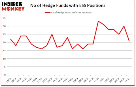 Is ESS A Good Stock To Buy?