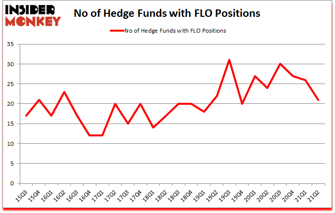 Is FLO A Good Stock To Buy?