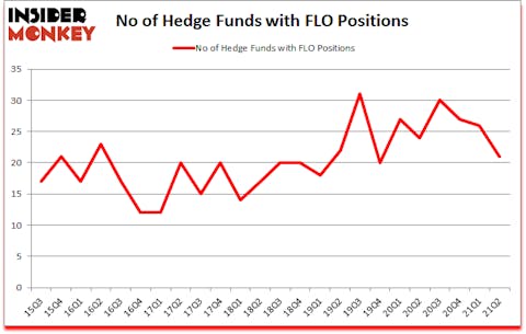 Is FLO A Good Stock To Buy?