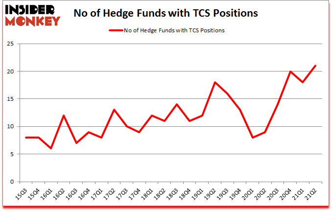 Is TCS A Good Stock To Buy?