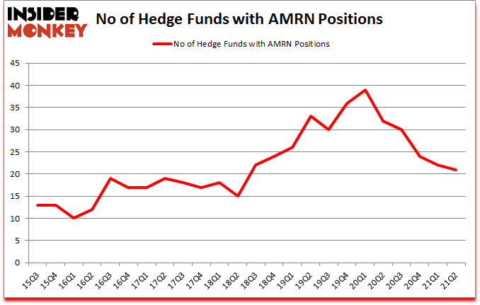 Is AMRN A Good Stock To Buy?