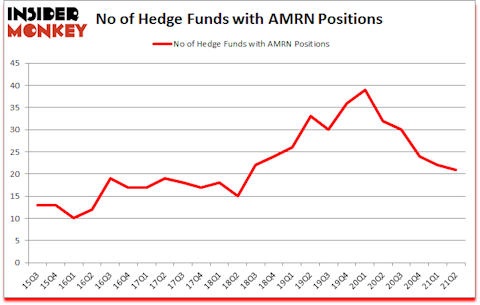 Is AMRN A Good Stock To Buy?