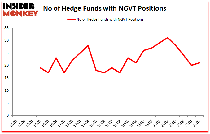 Is NGVT A Good Stock To Buy?