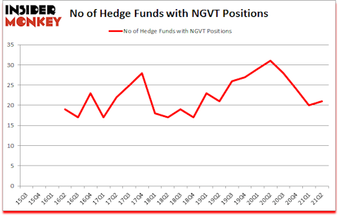 Is NGVT A Good Stock To Buy?