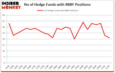 Is BBBY A Good Stock To Buy?