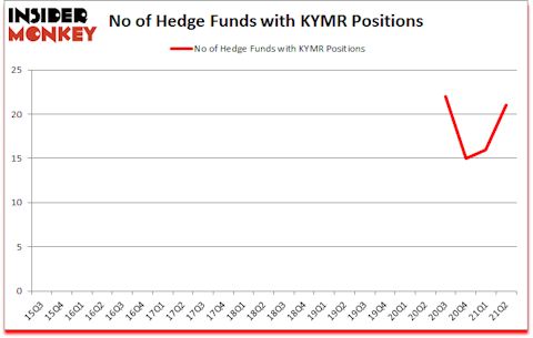 Is KYMR A Good Stock To Buy?