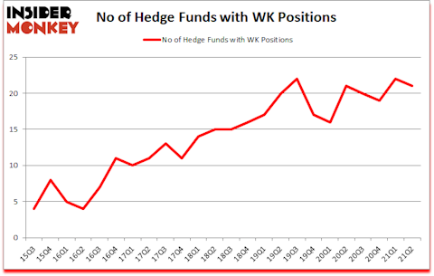 Is WK A Good Stock To Buy?