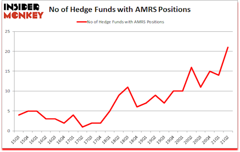 Is AMRS A Good Stock To Buy?