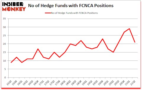 Is FCNCA A Good Stock To Buy?