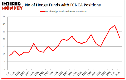 Is FCNCA A Good Stock To Buy?
