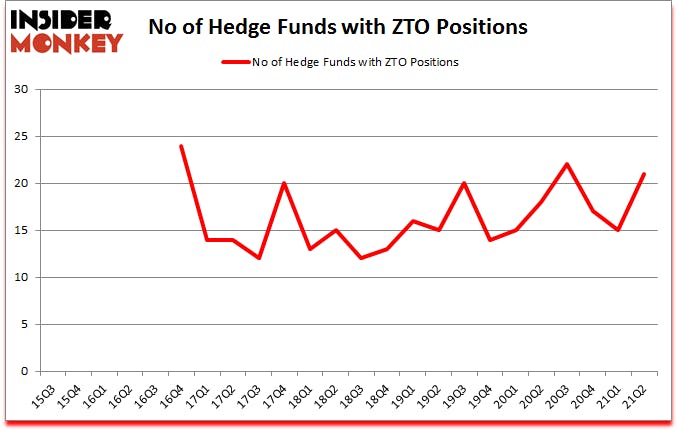 Is ZTO A Good Stock To Buy?