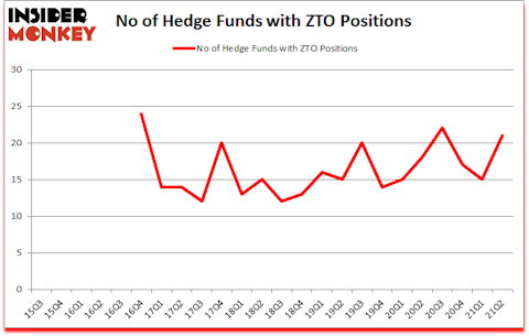Is ZTO A Good Stock To Buy?