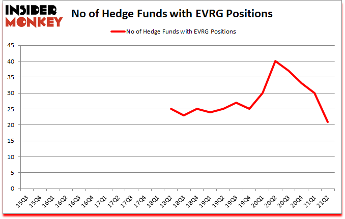 Is EVRG A Good Stock To Buy?