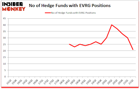 Is EVRG A Good Stock To Buy?