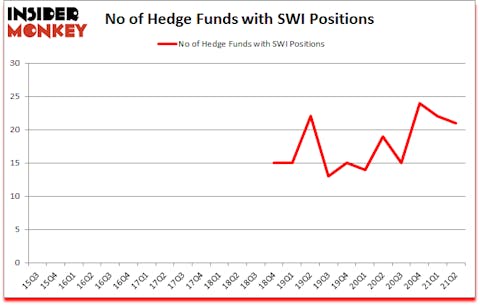 Is SWI A Good Stock To Buy?
