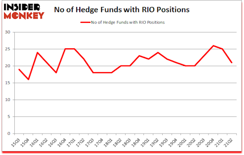 Is RIO A Good Stock To Buy?