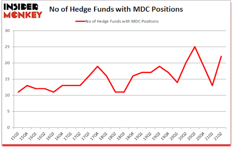 Is MDC A Good Stock To Buy?