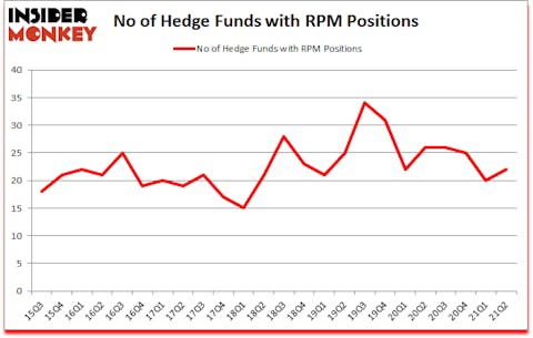 Is RPM A Good Stock To Buy?
