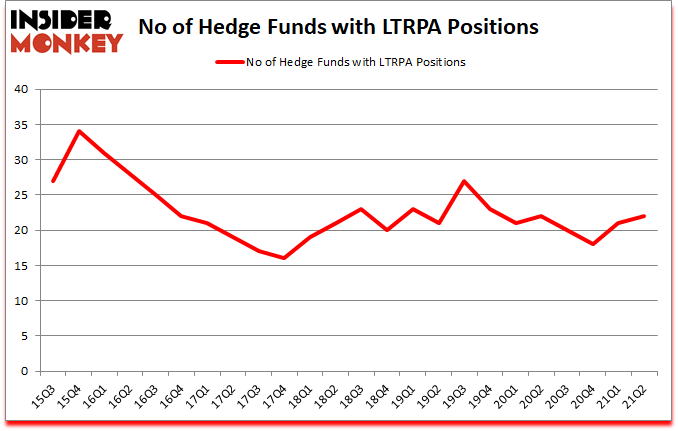 Is LTRPA A Good Stock To Buy?