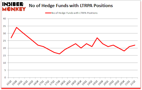 Is LTRPA A Good Stock To Buy?