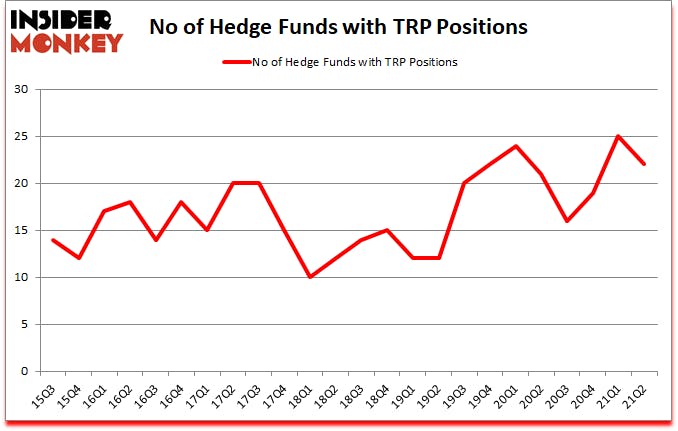 Is TRP A Good Stock To Buy?