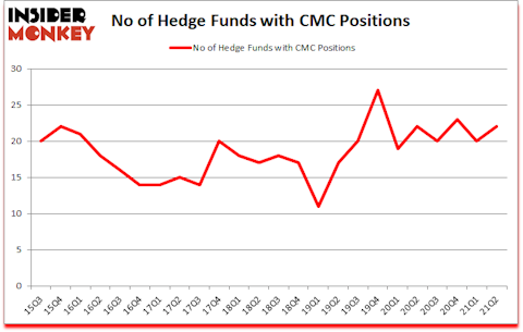 Is CMC A Good Stock To Buy?