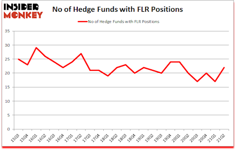 Is FLR A Good Stock To Buy?