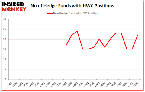 Is HWC A Good Stock To Buy?