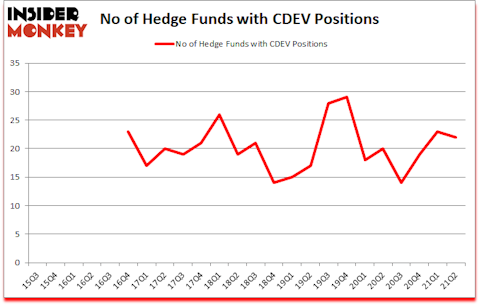 Is CDEV A Good Stock To Buy?