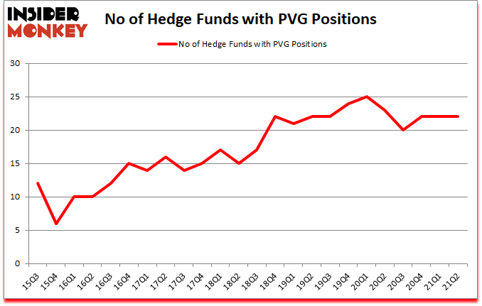 Is PVG A Good Stock To Buy?