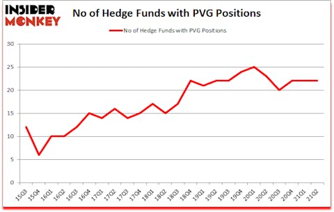 Is PVG A Good Stock To Buy?