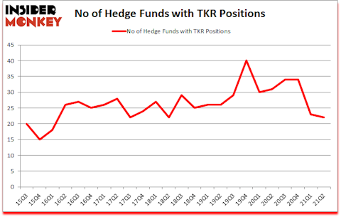 Is TKR A Good Stock To Buy?