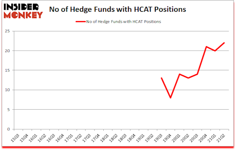 Is HCAT A Good Stock To Buy?