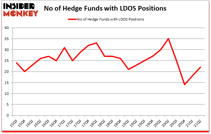Is LDOS A Good Stock To Buy?