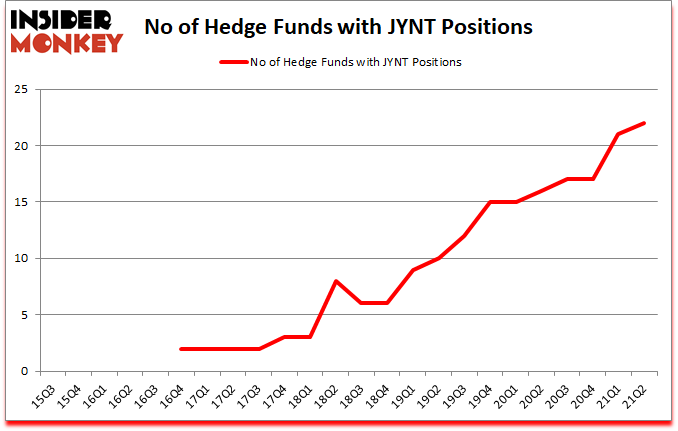 Is JYNT A Good Stock To Buy?