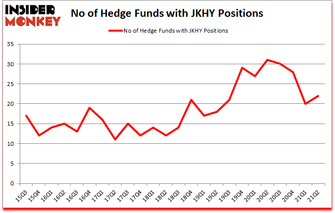 Is JKHY A Good Stock To Buy?