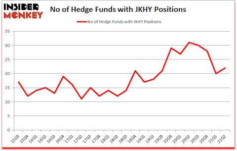 Is JKHY A Good Stock To Buy?