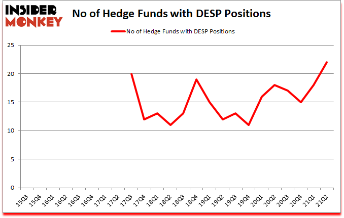 Is DESP A Good Stock To Buy?