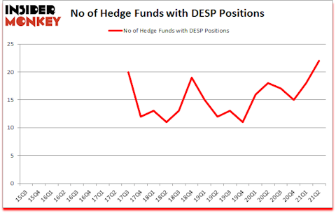 Is DESP A Good Stock To Buy?