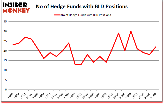 Is BLD A Good Stock To Buy?