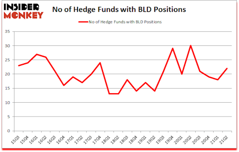 Is BLD A Good Stock To Buy?