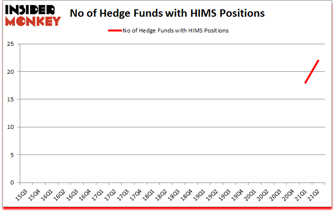 Is HIMS A Good Stock To Buy?
