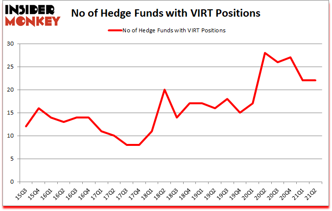 Is VIRT A Good Stock To Buy?