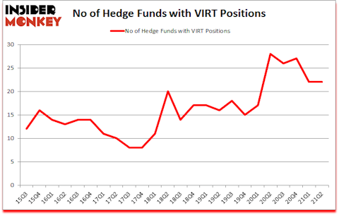 Is VIRT A Good Stock To Buy?