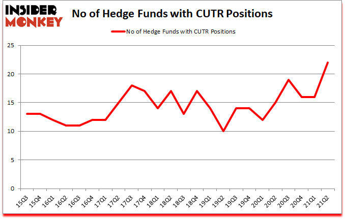 Is CUTR A Good Stock To Buy?