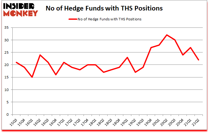 Is THS A Good Stock To Buy?