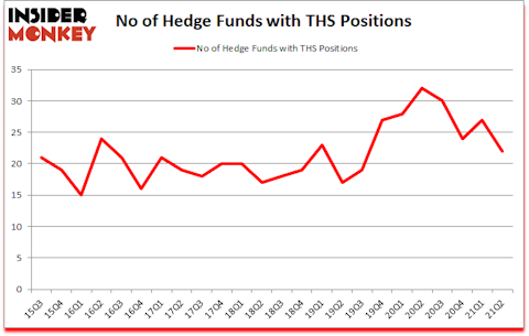 Is THS A Good Stock To Buy?