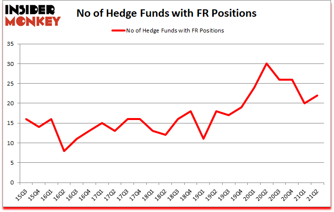 Is FR A Good Stock To Buy?
