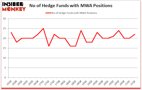 Is MWA A Good Stock To Buy?
