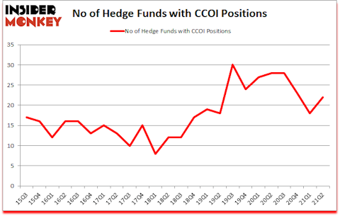 Is CCOI A Good Stock To Buy?